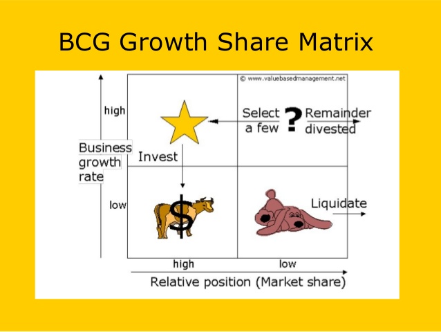 bcg growth share matrix template
